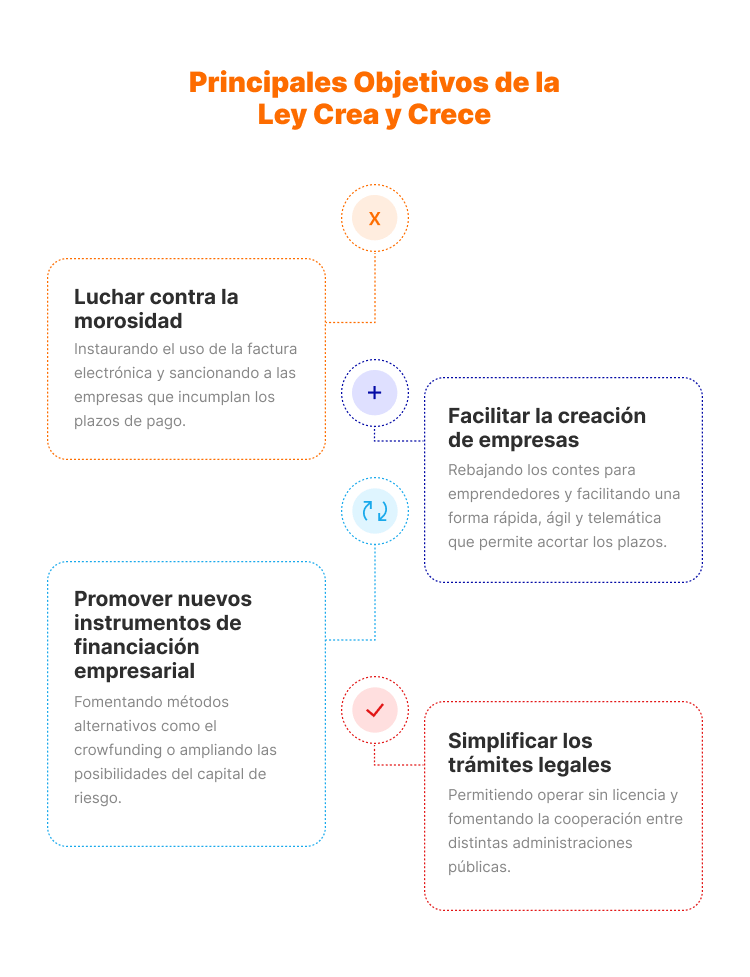 infografia-objetivos-ley-crea-crece infografía sobre los principales objetivos de la ley crea y crece