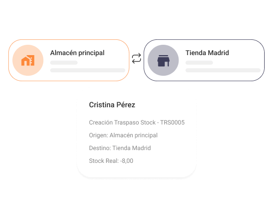 multialmacen.informes