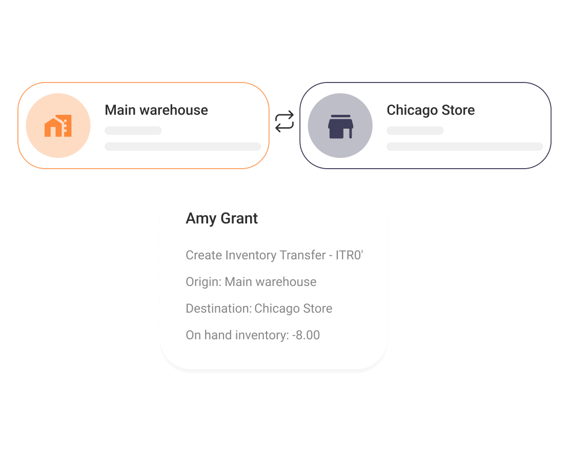 multiwarehouse.reports