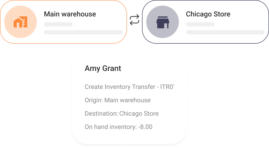multiwarehouse.reports