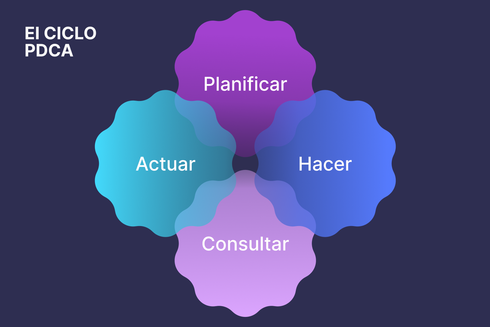 Ciclo-PDCA ciclo pdca