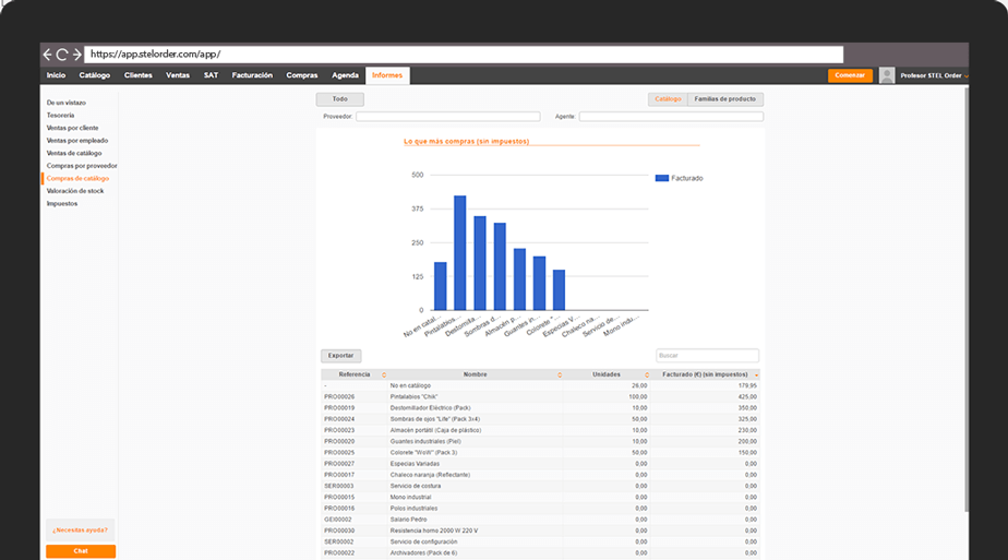 Informe de compras online