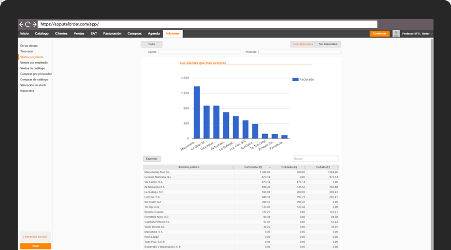 Informe de ventas online